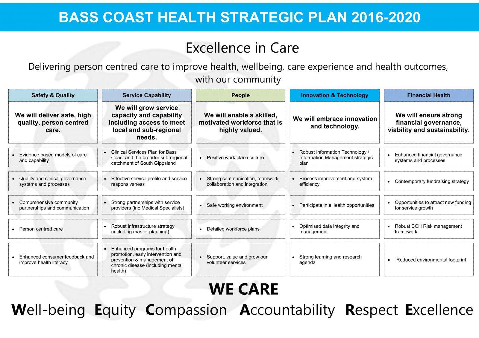 Bass Coast Health Strategic Plan 2016-2020